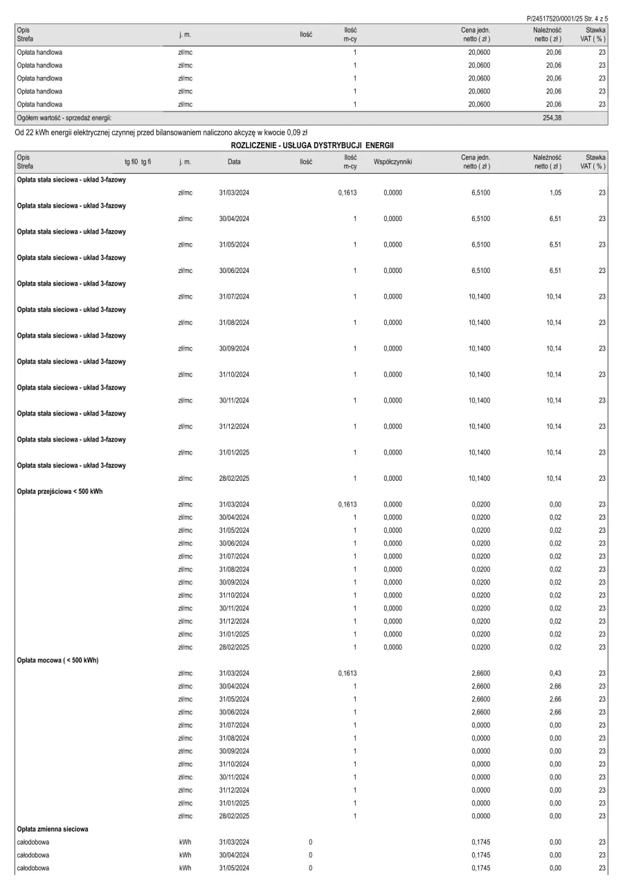 Faktura prosumenta z rozliczeniem net-billing wzór