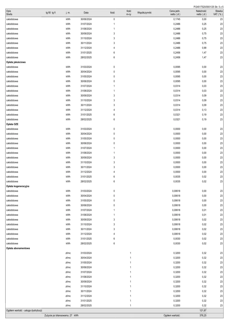 Faktura prosumenta z rozliczeniem net-billing wzór