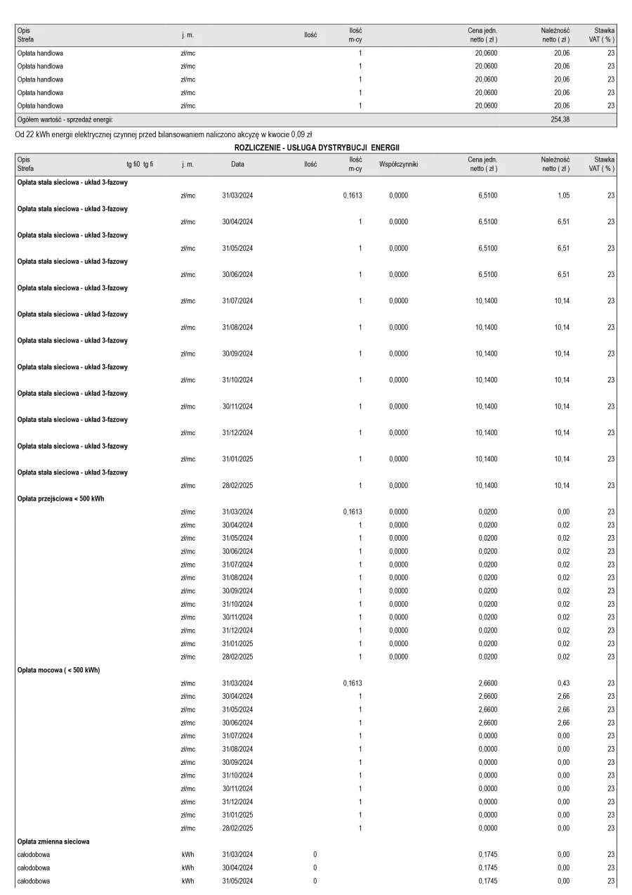 Faktura prosumenta z rozliczeniem net-billing wzór