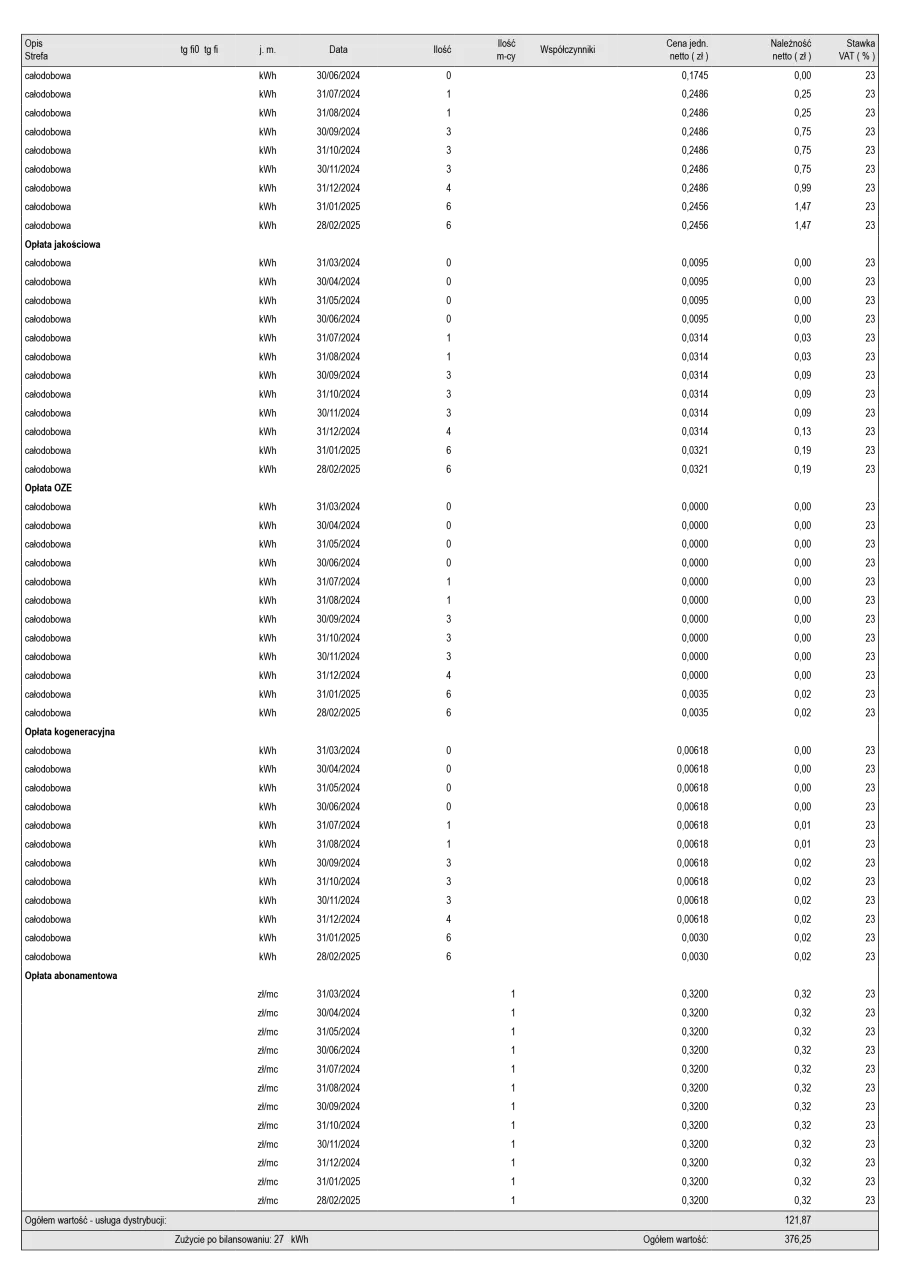 Faktura prosumenta z rozliczeniem net-billing wzór