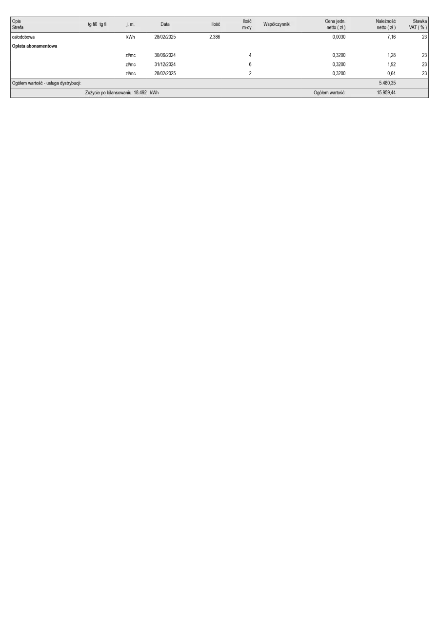 Faktura prosumenta z rozliczeniem net-metering wzór